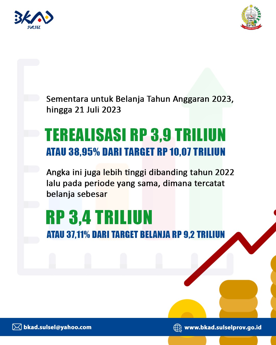 Peringkat 13 Nasional